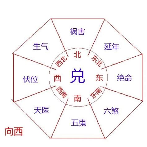 生天延意思|周易中六,五,绝,延,祸,生,天是什么意思